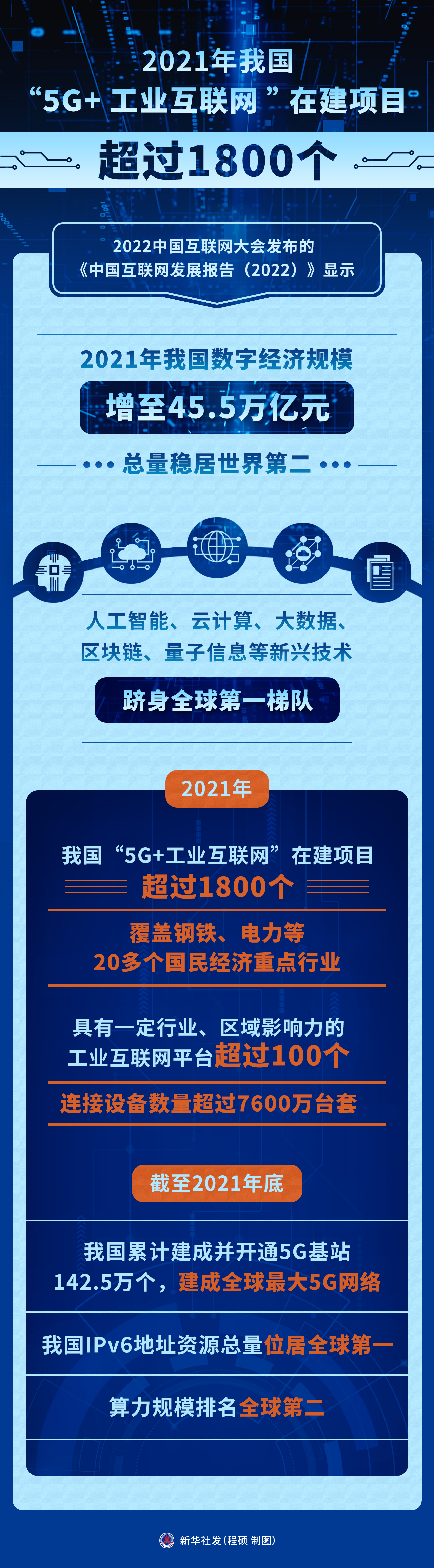 （图表）2021年我国“5G工业互联网”在建项目超过1800个 新华社发 程硕 制图.jpg