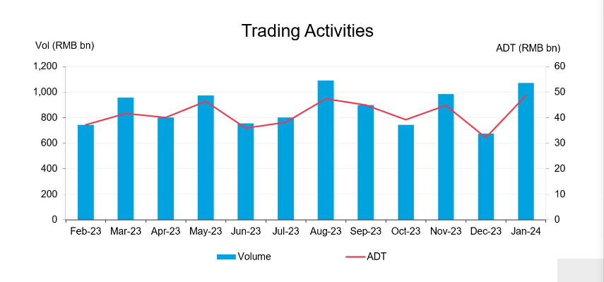 0228-Northbound trading in Jan..png