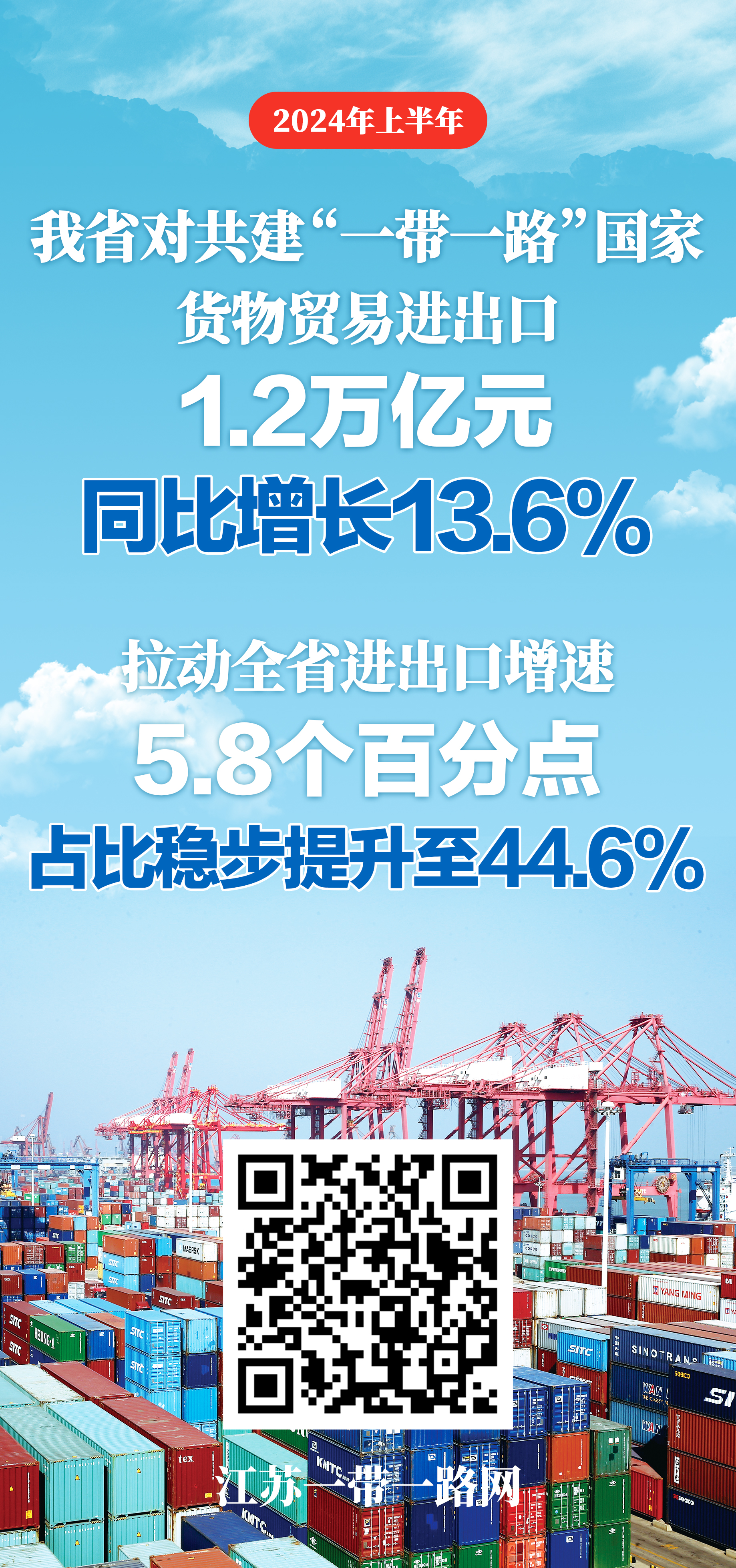 江苏“一带一路”进出口.jpg