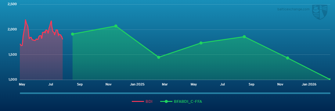 BFABDI_C-FFA 260424 150226.png