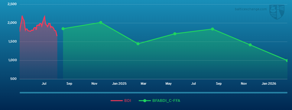 BFABDI_C-FFA 020524 150226.png