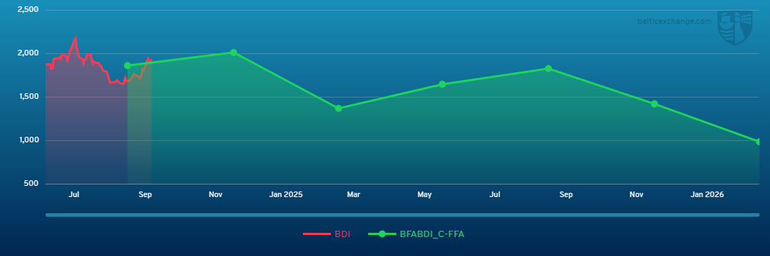 BFABDI_C-FFA 060624 150226.png