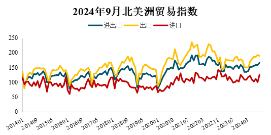 2024年9月海上丝路贸易指数发布 前三季度我国货物贸易进出口稳定增长