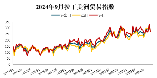 2024年9月海上丝路贸易指数发布 前三季度我国货物贸易进出口稳定增长