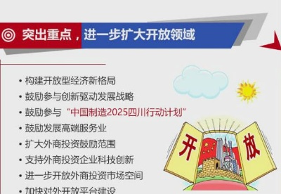 四川省人民政府印发关于扩大开放促进投资若干政策措施意见的通知