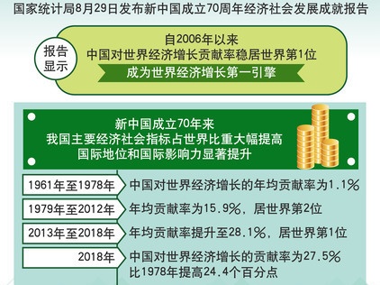 经济增长第一引擎  来源:新华社 2019-08-30 08:35:56 国家统计局29日