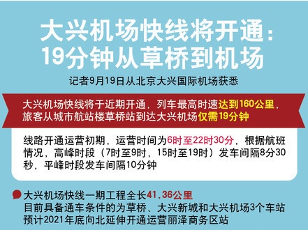 记者19日从北京大兴国际机场获悉,大兴机场快线将于近期开通,列车最高