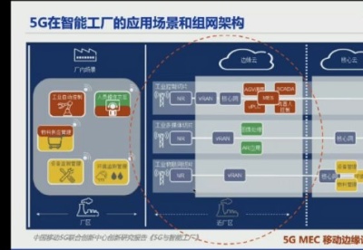 “新基建”为5G按下加速键 构建“内生安全”框架势在必行