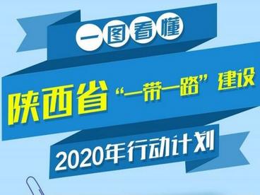 图解：陕西省“一带一路”建设2020年行动计划