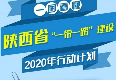 图解：陕西省“一带一路”建设2020年行动计划