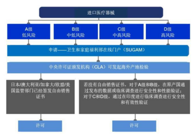 南亚国家防护用品市场准入介绍