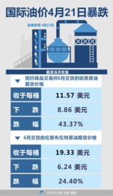 脆弱的中东经济受疫情和低油价围困