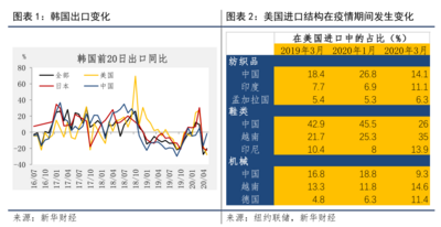 疫情冲击不改金融开放决心