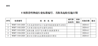 中国人民共和国国家发展和改革委员会公告