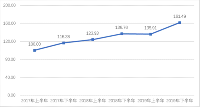 好酒也怕巷子深？指数带你探索茅台奥秘！