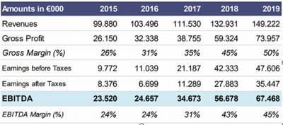 2019年比雷埃夫斯港营收增长12% 吞吐量位列欧洲第四