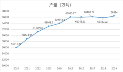 疫情后中国需积极应对全球粮食危机
