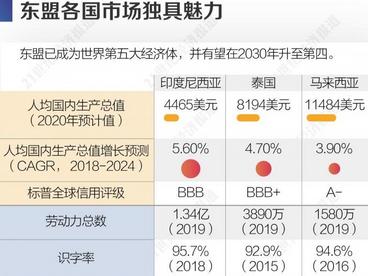 东盟跃升中国第一大贸易伙伴 多国盼中企加大投资