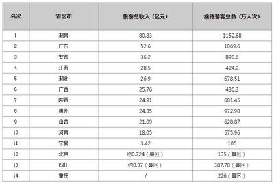 端午国内旅游收入122.8亿 呈现文旅融合发展新业态 