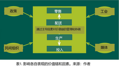 疫情下反思和重建全球价值链