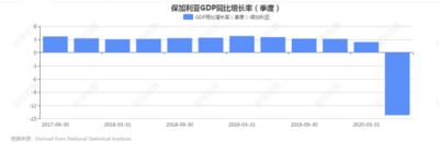 保加利亚加入欧洲汇率机制的利好与不利