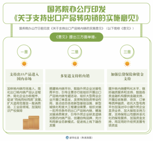 特殊之年，中国外贸正在悄悄改变