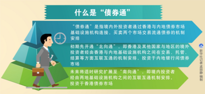 债市开放步伐稳健　吸引外资保持良好趋势