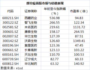 新冠病毒疫苗及药物研发  大药企不能缺位