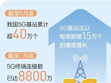 5G快速进入我们的生活