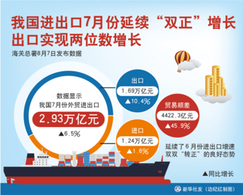 我国出口触底回升趋势明朗
