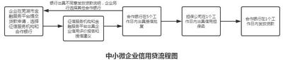 安徽无为市：中小微企业信用贷助力企业发展
