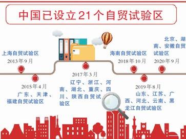再扩容，新一批自贸区看点多