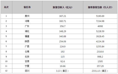 国庆中秋各省旅游收入排行出炉 市场复苏态势强劲