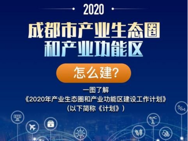 2020年，成都产业生态圈和产业功能区怎么建？一图读懂！