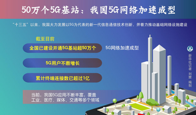 5G+“新基建”按下行业数字化转型加速键