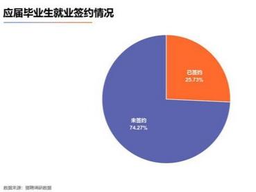 疫情下的求职者与用人企业现状
