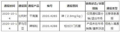 欧盟通报我国出口干海藻和辣椒粉不合格