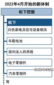 松下将改为控股公司并更换社长