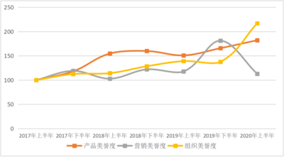 指数显示：浓香酱香竞争力领先 茅台美誉度增强