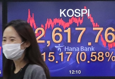 韩国KOSPI指数连续两天创新高