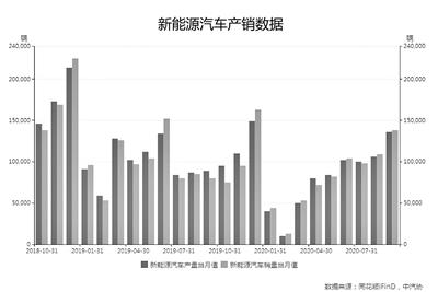 重磅规划出台 新能源汽车产业链迎重大机遇