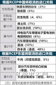 日企关注RCEP效果