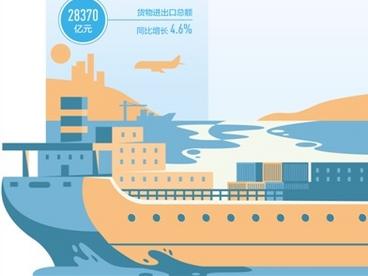 国民经济持续稳定恢复