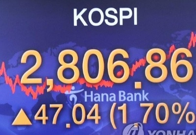 韩国KOSPI指数突破2800点创新高