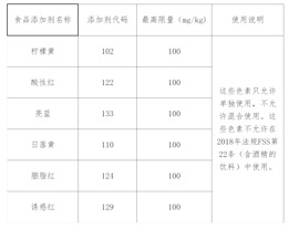 ​法国监管机构对谷歌和亚马逊开巨额罚单