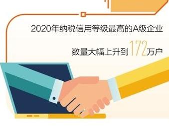 为企业减负 为创新加油
