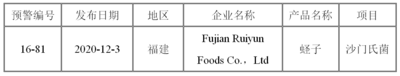 欧盟统计局：今年前9个月中国为欧盟最大贸易伙伴