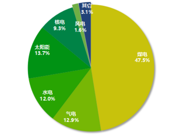 浙江暂不缺电，缺能源“双控”指标