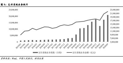 数字人民币试点提速 产业链机会持续显现