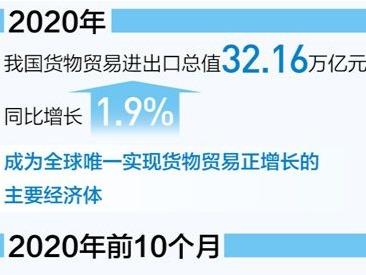 货物贸易第一大国地位更巩固